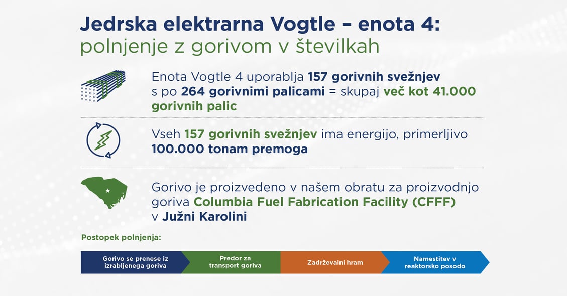 28565_WEC_Email_Vogtle4_Slovenian