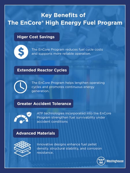 Westinghouse Key Benefits of The EnCore High Energy Fuel Program