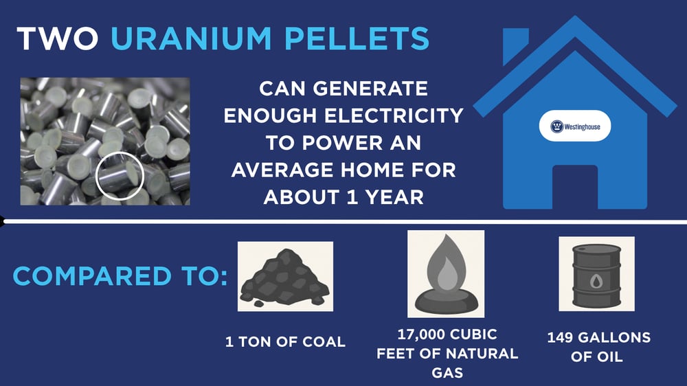 TWO URANIUM PELLETS