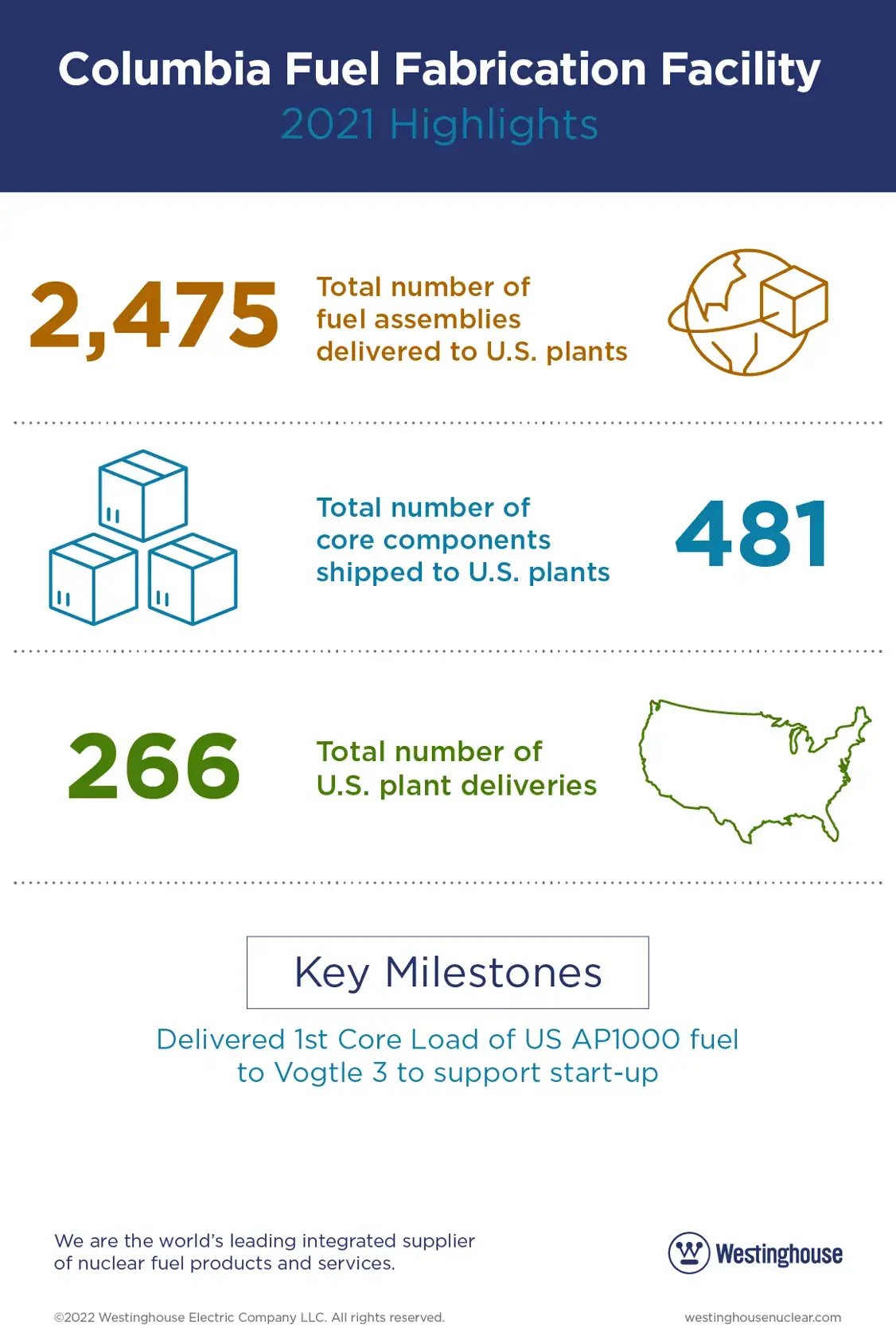 wec_cfff_2021-highlights