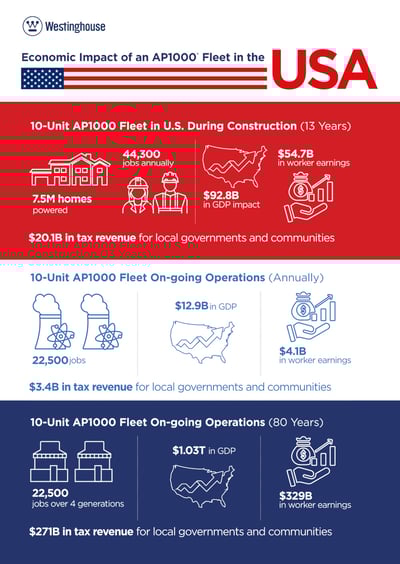 10-Pack PwC Report Infographic.1