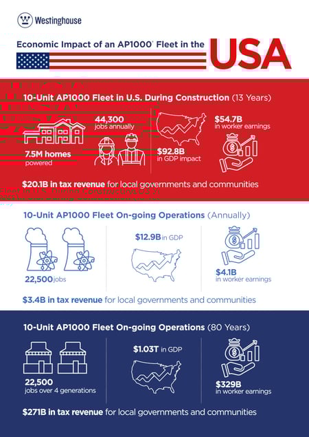 10-Pack PwC Report Infographic.1