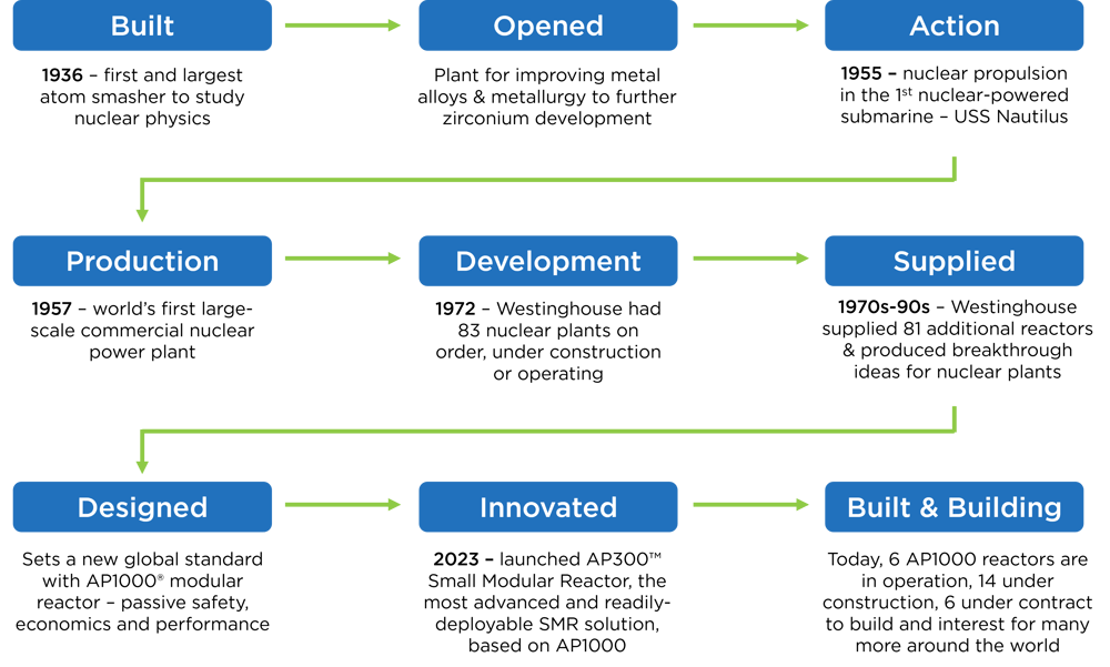WEC Timeline_Canada 100 Years Campaign
